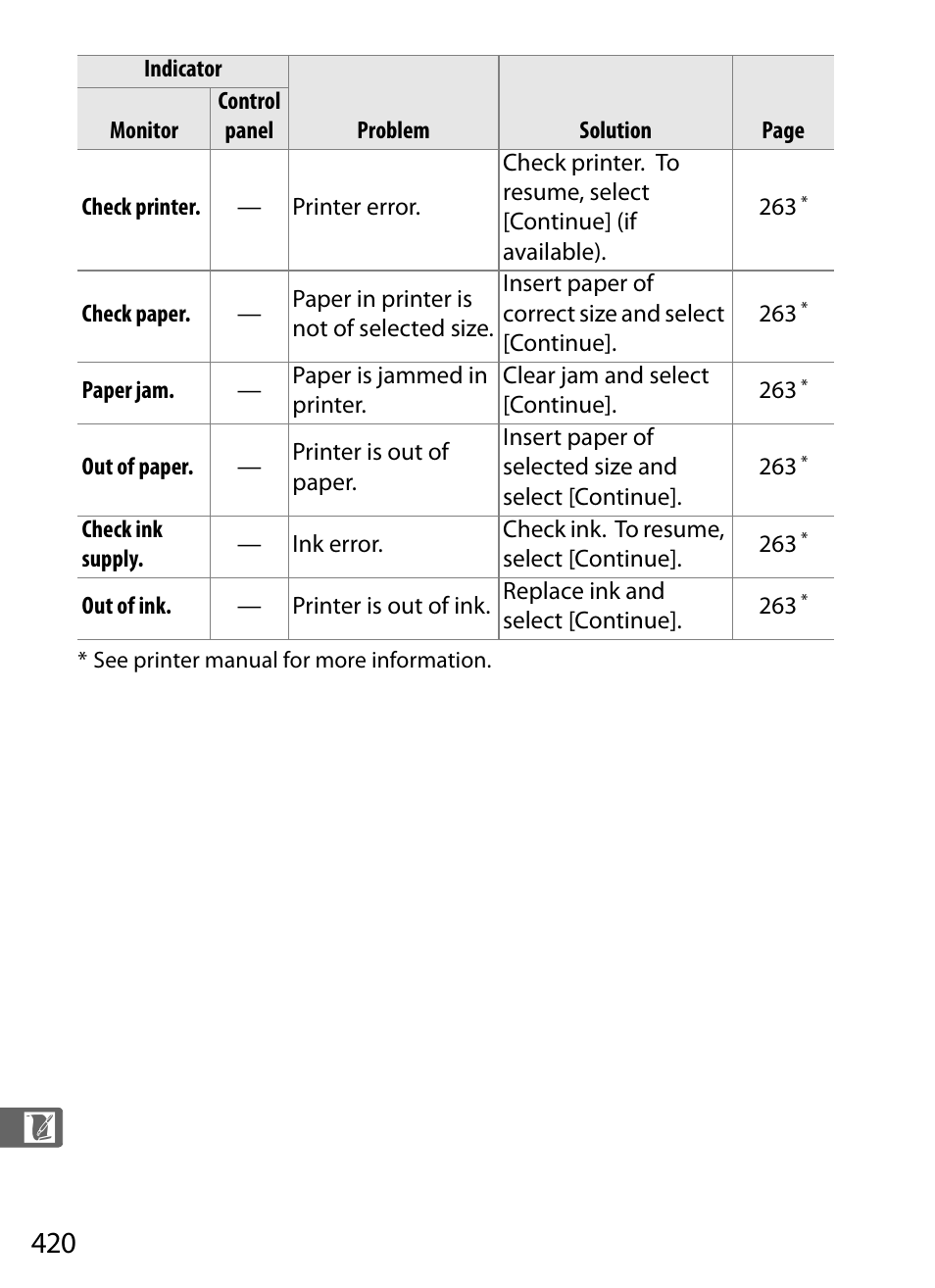 Nikon D3X User Manual | Page 446 / 476