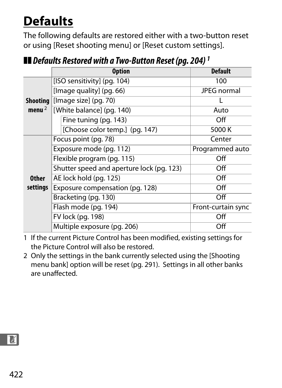 Defaults | Nikon D3X User Manual | Page 448 / 476