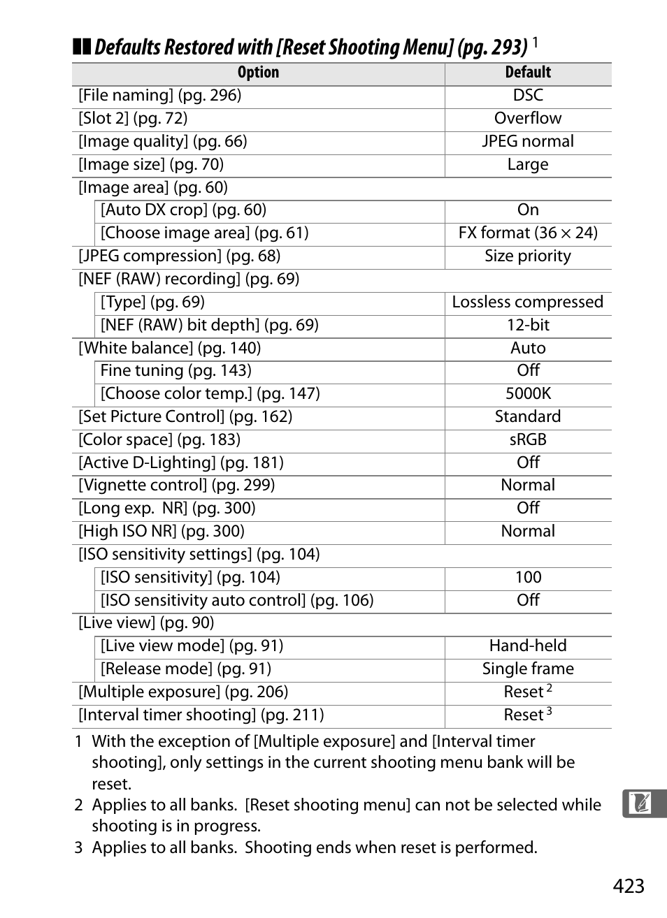 Nikon D3X User Manual | Page 449 / 476