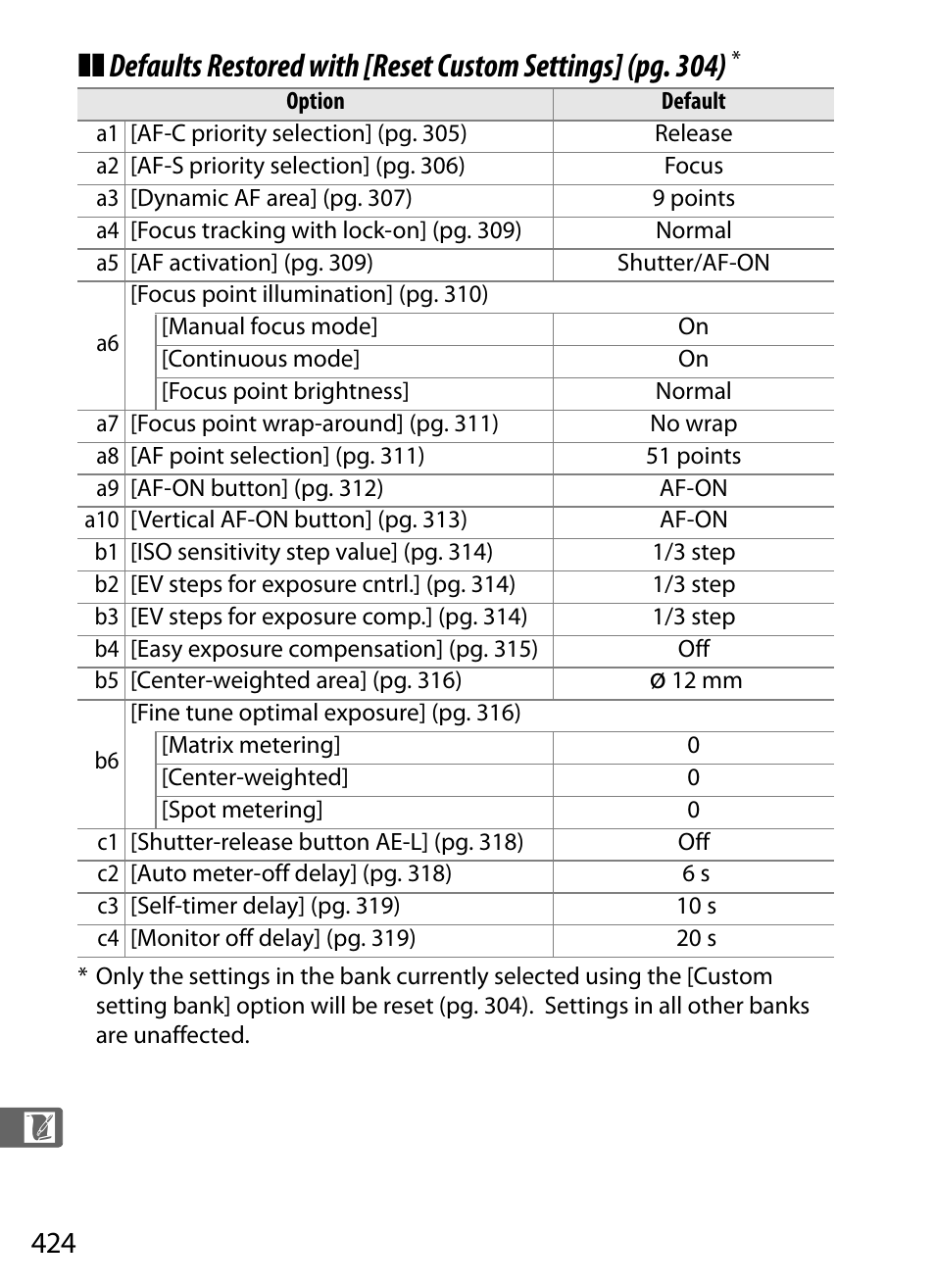 Nikon D3X User Manual | Page 450 / 476