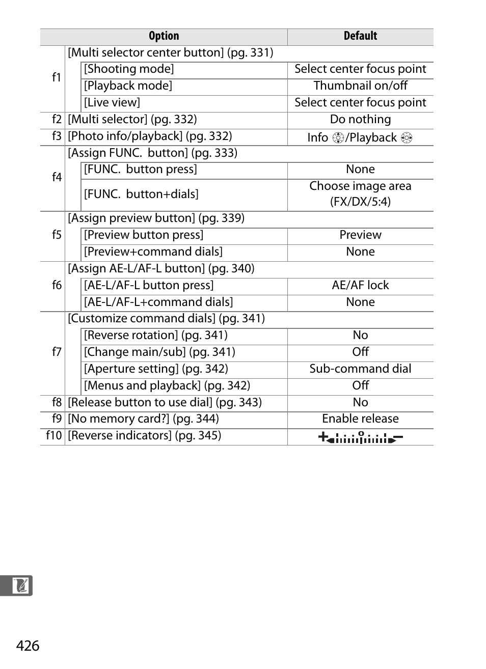 Nikon D3X User Manual | Page 452 / 476