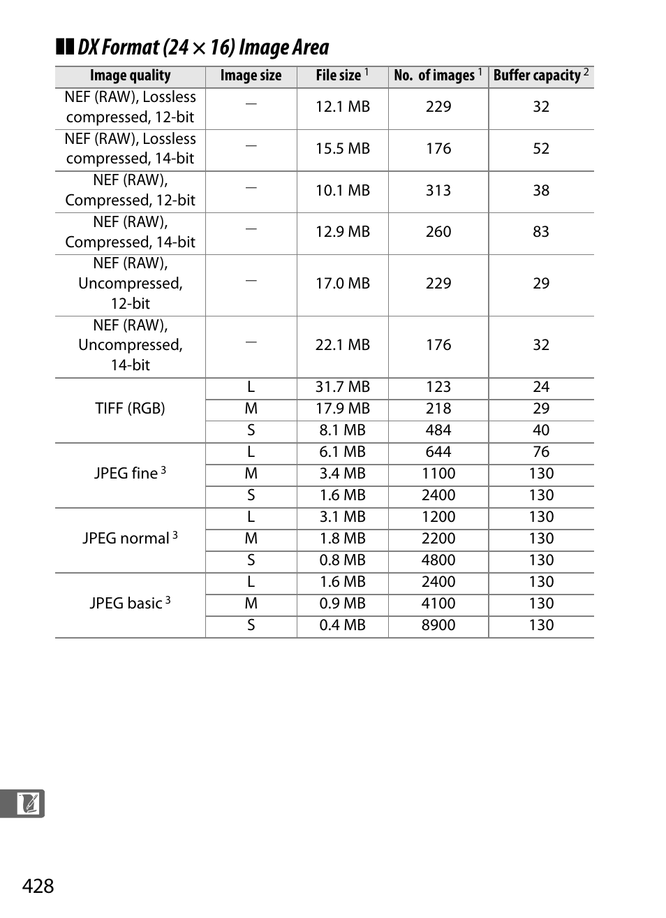 Dx format (24 × 16) image area | Nikon D3X User Manual | Page 454 / 476