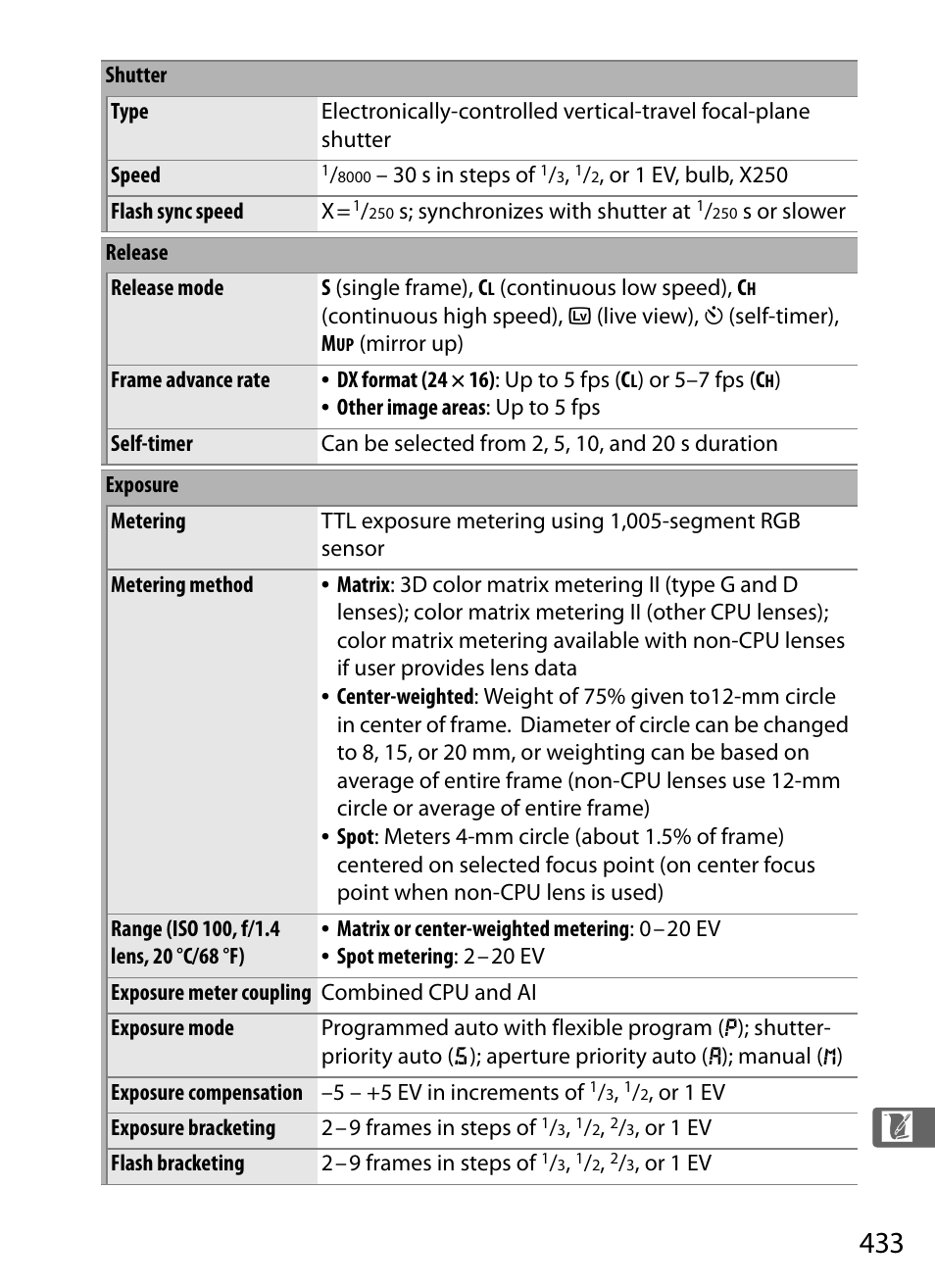 Nikon D3X User Manual | Page 459 / 476