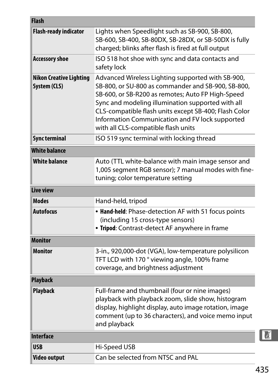 Nikon D3X User Manual | Page 461 / 476