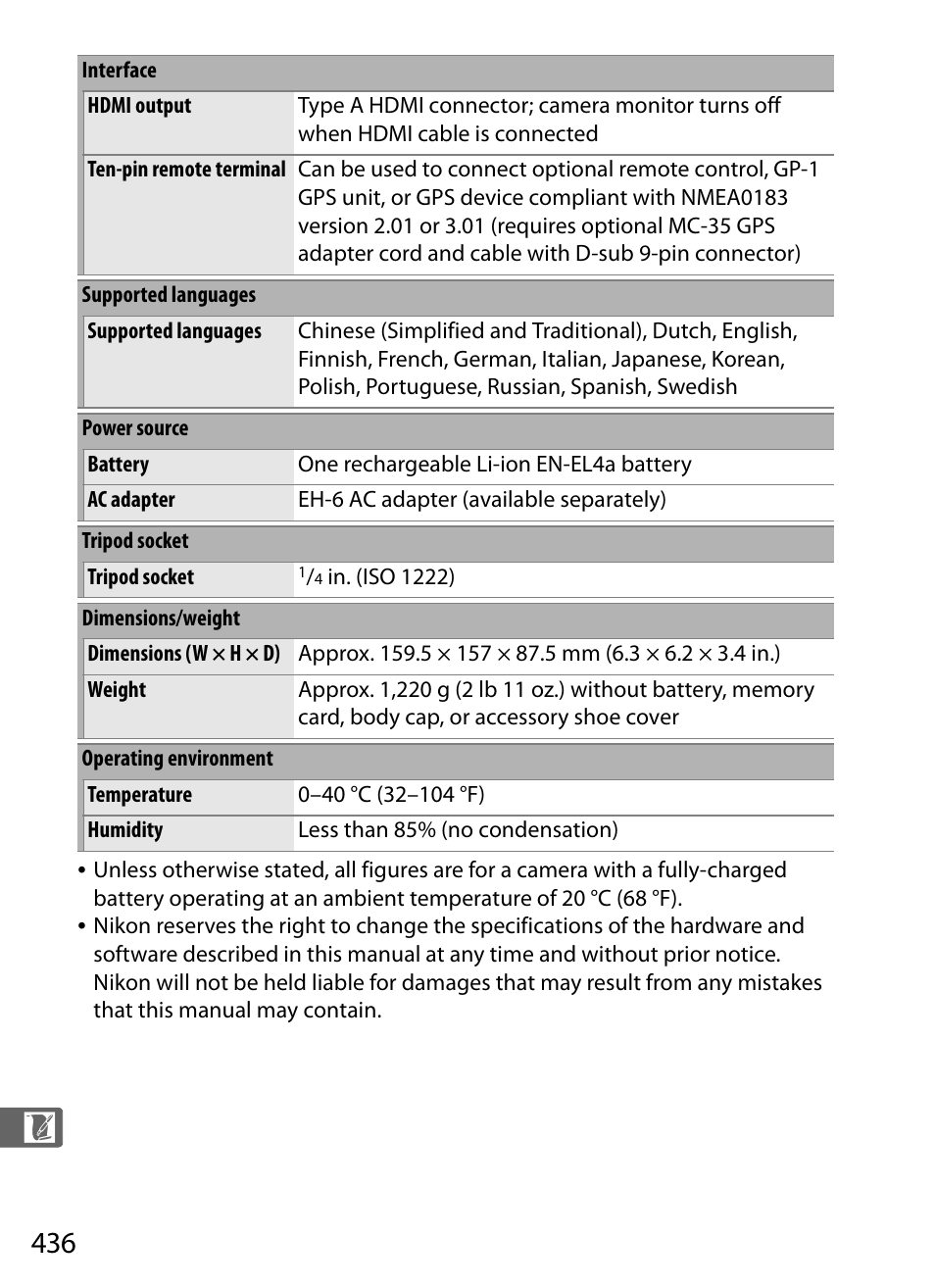 Nikon D3X User Manual | Page 462 / 476