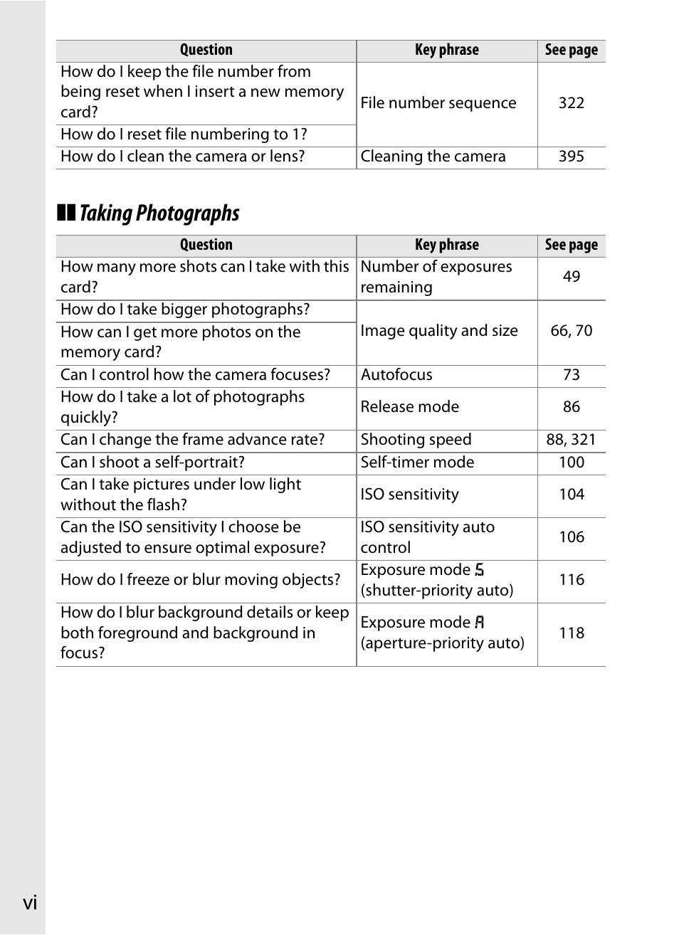 Taking photographs | Nikon D3X User Manual | Page 8 / 476