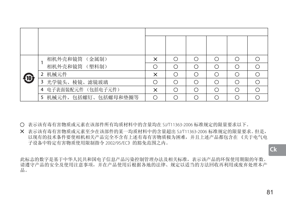 相机及相关产品中有毒有害物质或元素的名称、含量及环保使用期限说明 | Nikon AF-S 50mm f-1.4G User Manual | Page 81 / 100