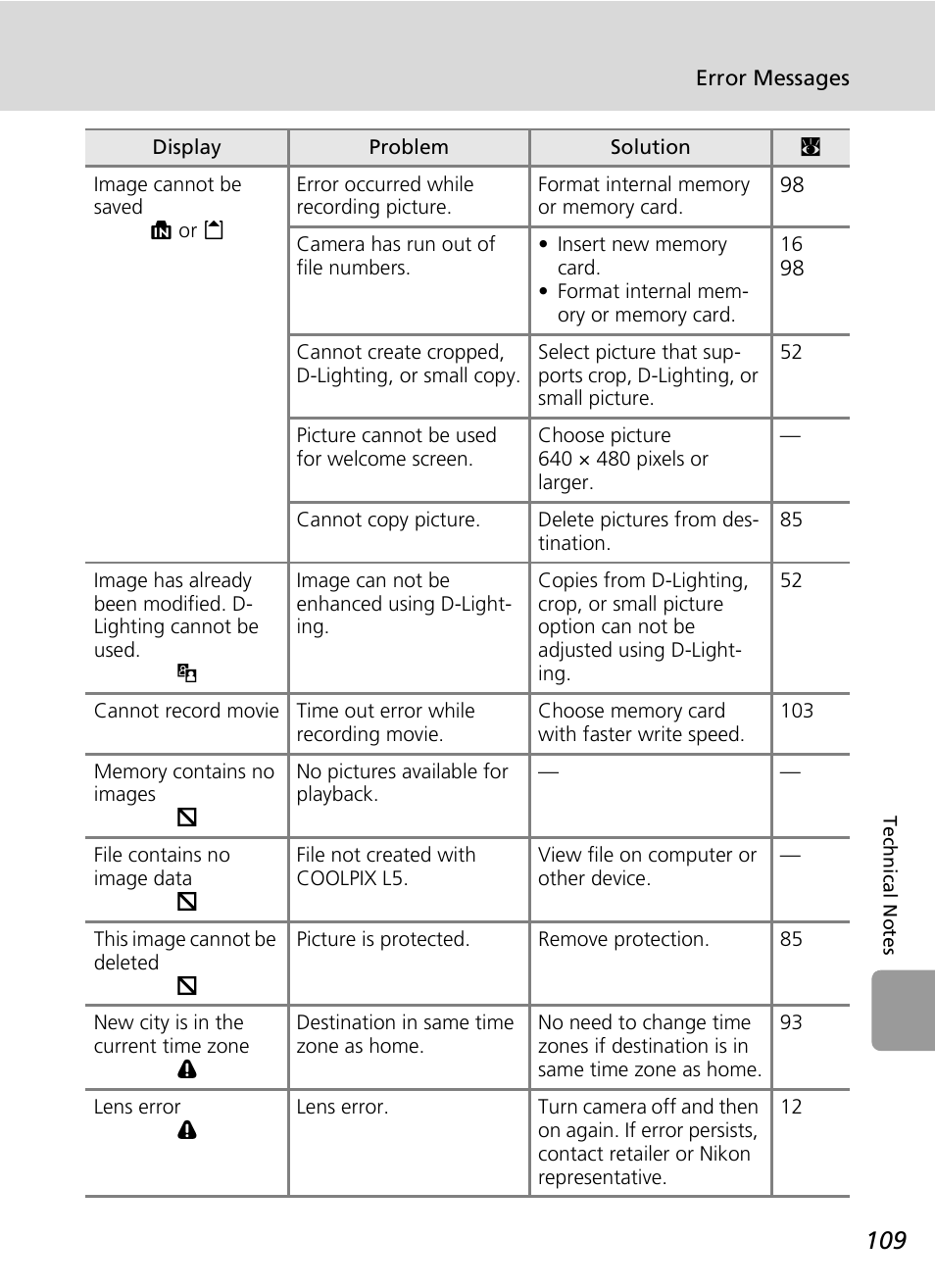 Nikon L5 User Manual | Page 121 / 136