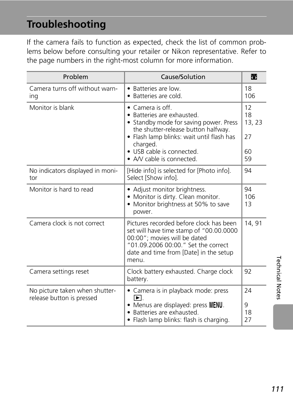Troubleshooting | Nikon L5 User Manual | Page 123 / 136