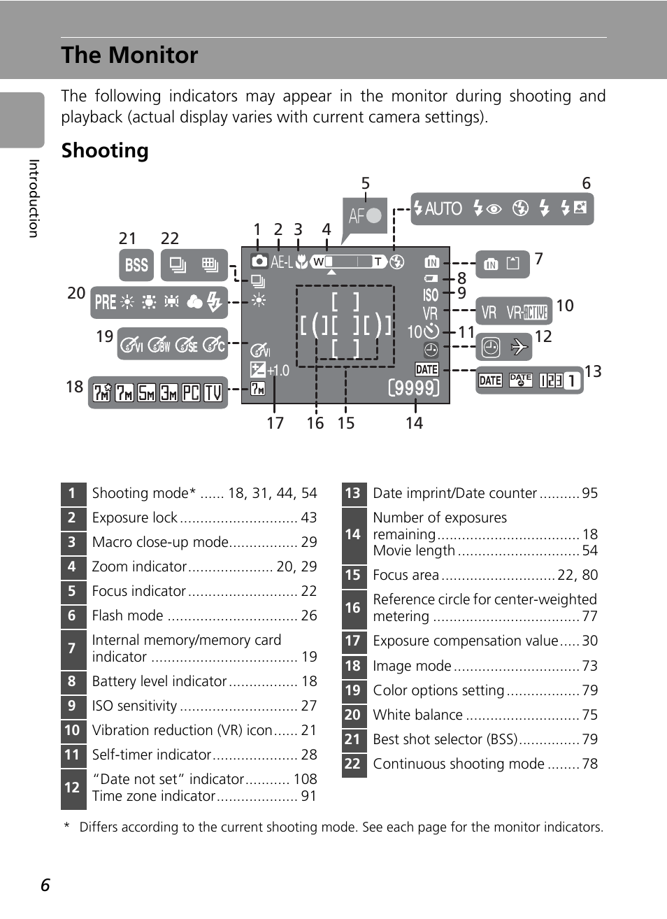 The monitor, Shooting, C 6) | Nikon L5 User Manual | Page 18 / 136