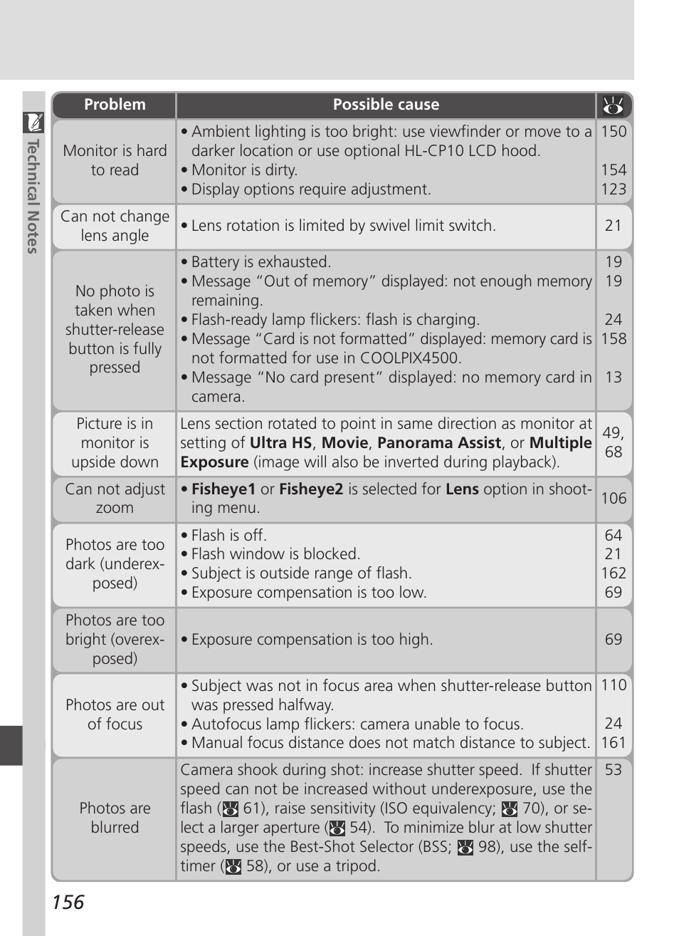 Nikon 4500 User Manual | Page 166 / 178