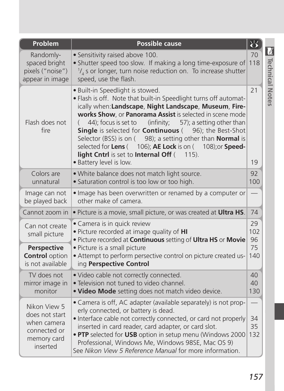 Nikon 4500 User Manual | Page 167 / 178
