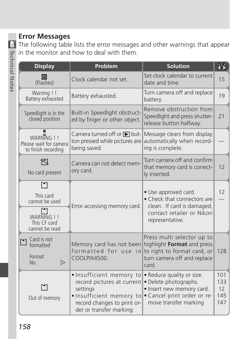 158 error messages | Nikon 4500 User Manual | Page 168 / 178