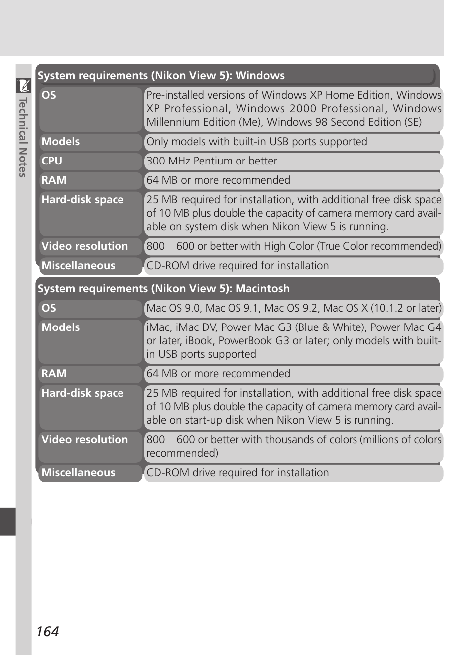 Nikon 4500 User Manual | Page 174 / 178