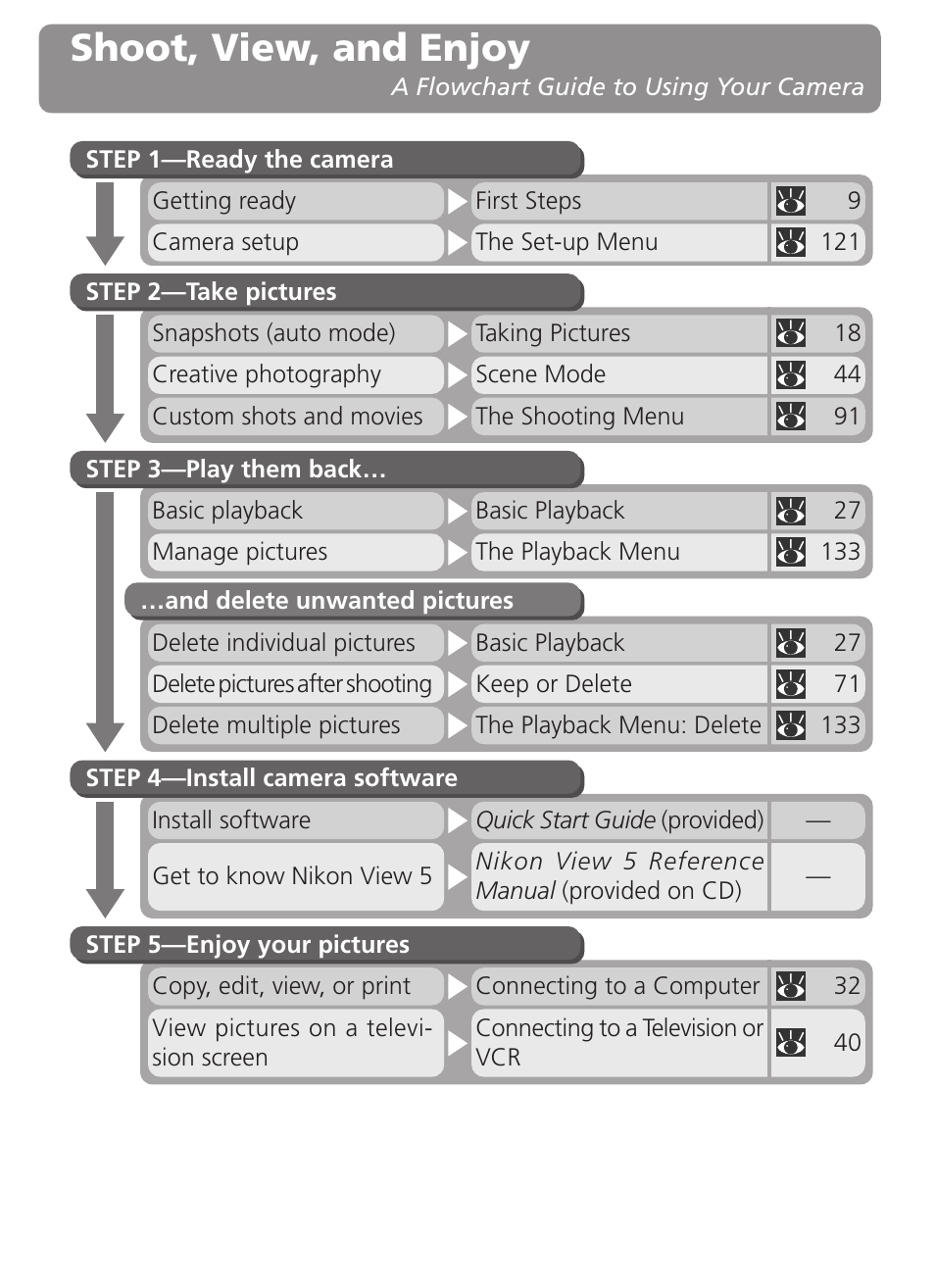 Shoot, view, and enjoy | Nikon 4500 User Manual | Page 2 / 178