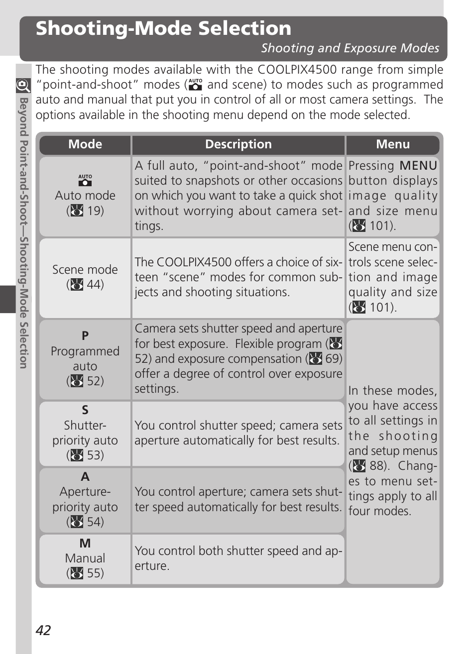 Shooting-mode selection | Nikon 4500 User Manual | Page 52 / 178
