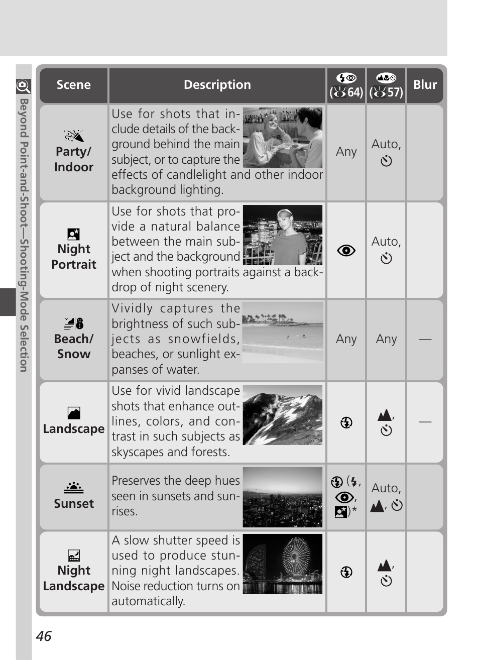 Nikon 4500 User Manual | Page 56 / 178