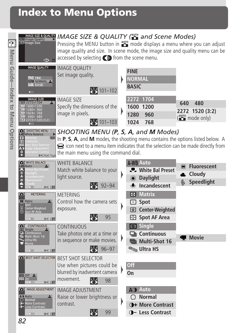 Index to menu options | Nikon 4500 User Manual | Page 92 / 178