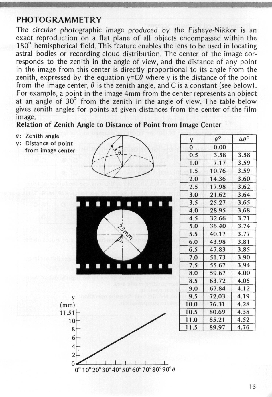 Photogrammetry | Nikon Fisheye-NIKKOR 8mm f-2.8 User Manual | Page 13 / 36