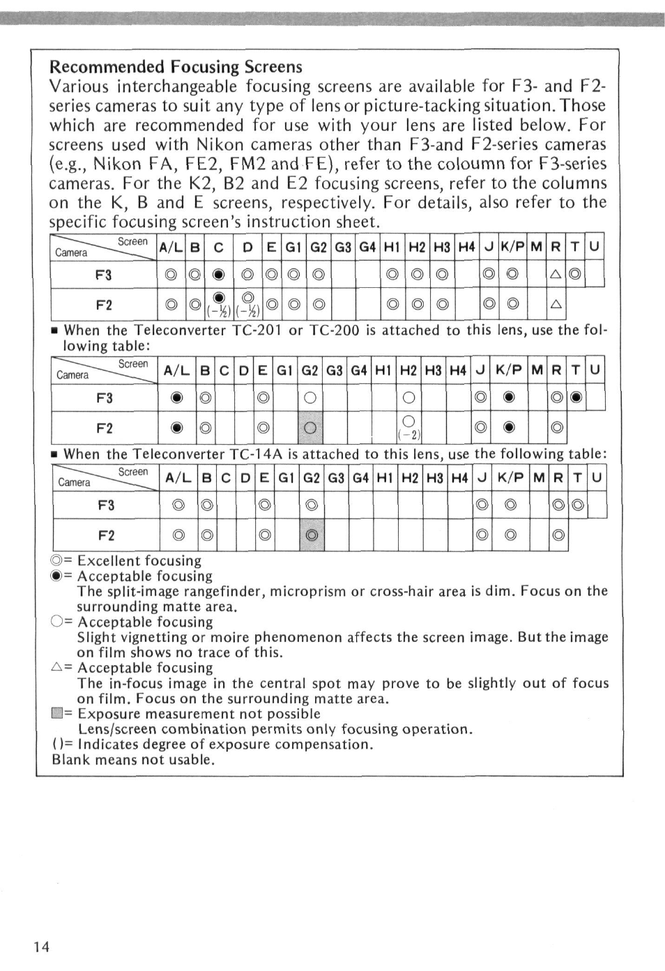 Recommended focusing screens | Nikon Fisheye-NIKKOR 8mm f-2.8 User Manual | Page 14 / 36