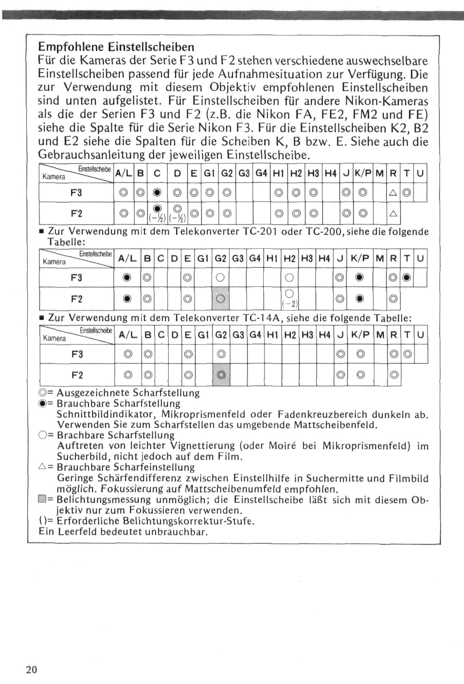 Nikon Fisheye-NIKKOR 8mm f-2.8 User Manual | Page 20 / 36