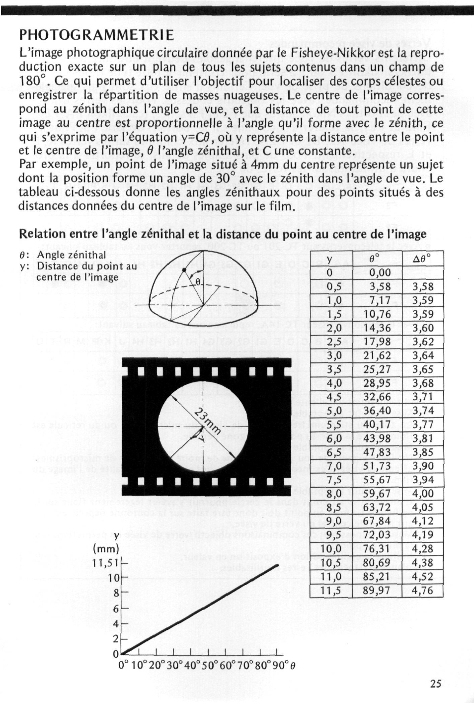 Photogrammetrie | Nikon Fisheye-NIKKOR 8mm f-2.8 User Manual | Page 25 / 36