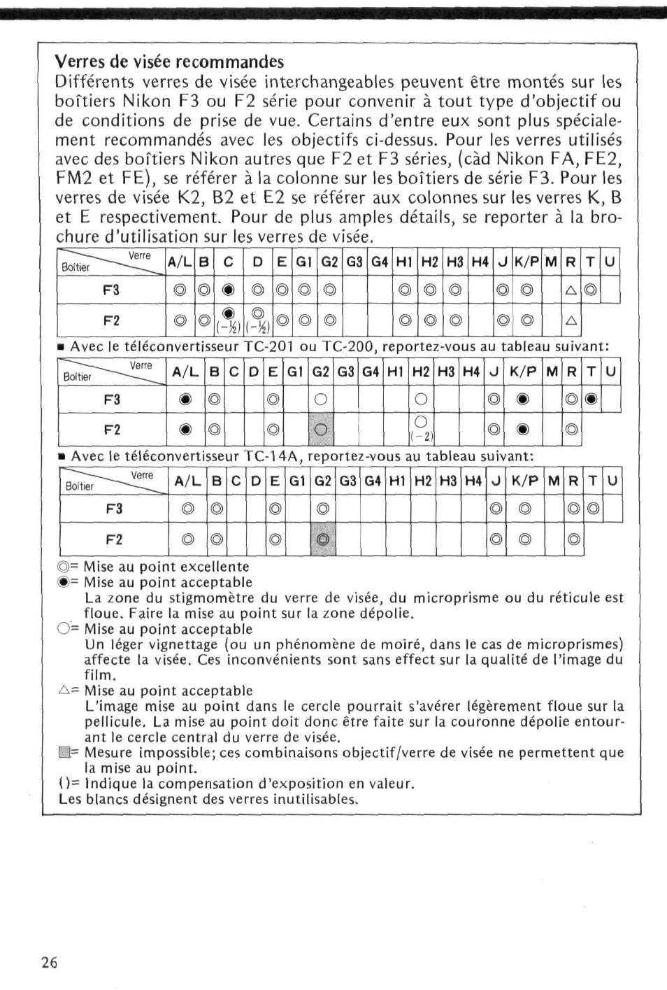Nikon Fisheye-NIKKOR 8mm f-2.8 User Manual | Page 26 / 36