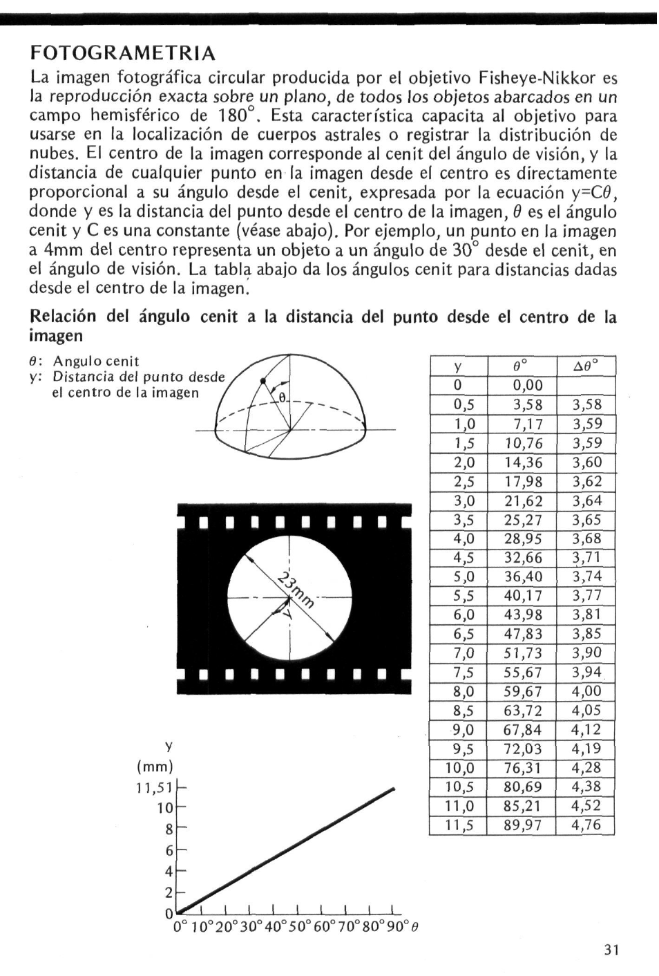 Fotogrametria | Nikon Fisheye-NIKKOR 8mm f-2.8 User Manual | Page 31 / 36