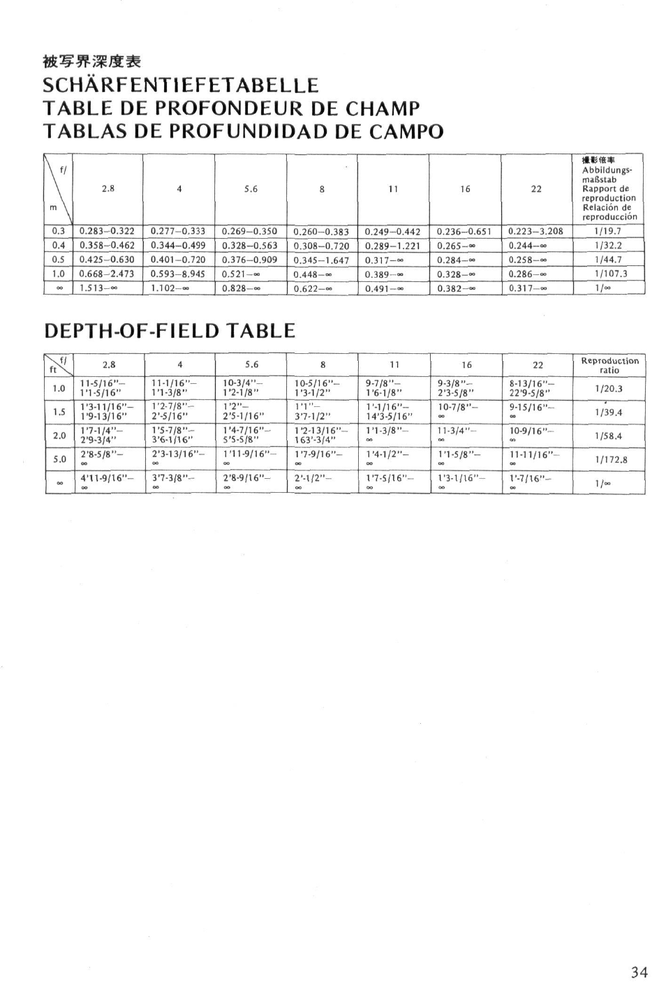 Schàrfentiefetabelle, Table de profondeur de champ, Tablas de profundidad de campo | Depth-of-field table | Nikon Fisheye-NIKKOR 8mm f-2.8 User Manual | Page 34 / 36