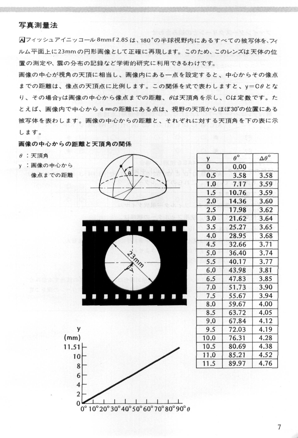 Nikon Fisheye-NIKKOR 8mm f-2.8 User Manual | Page 7 / 36