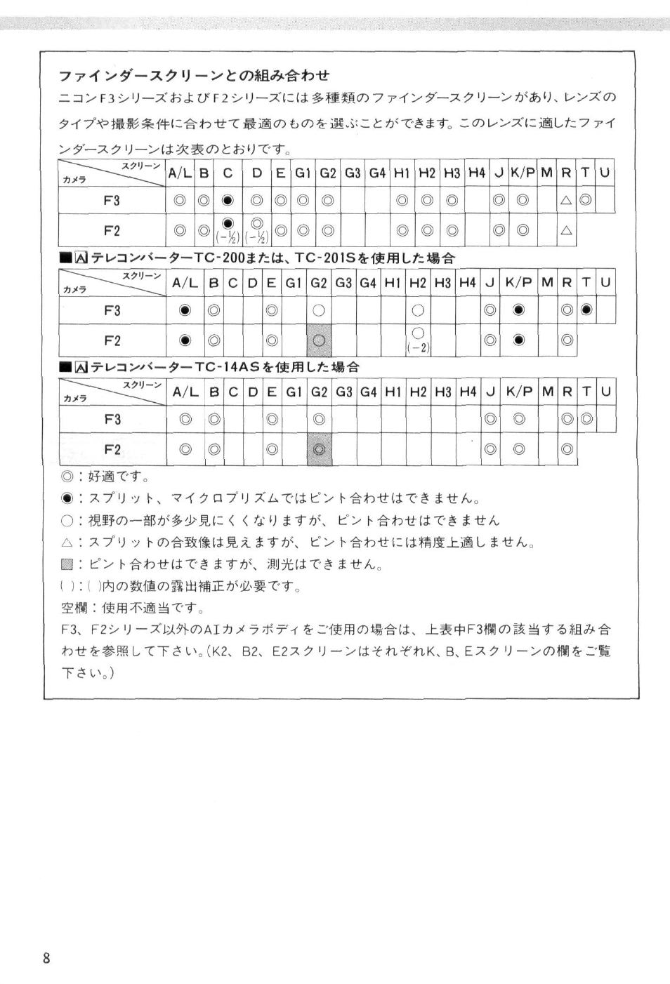 Nikon Fisheye-NIKKOR 8mm f-2.8 User Manual | Page 8 / 36
