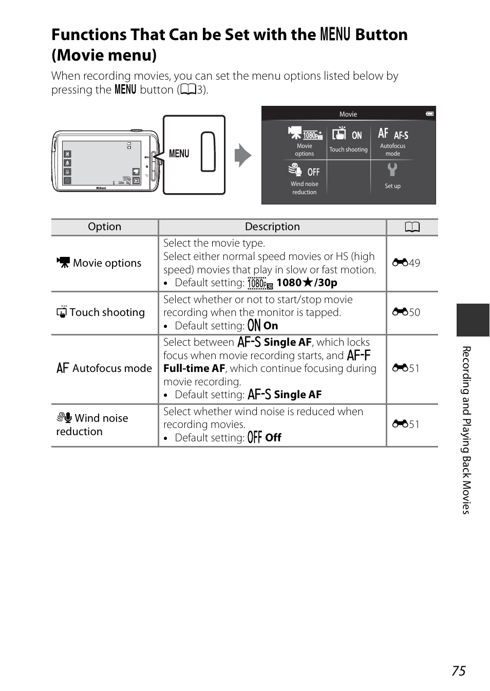Functions that can be set with the, D button (movie menu), Q touch shooting” (a75) fo | Nikon S810c User Manual | Page 101 / 228