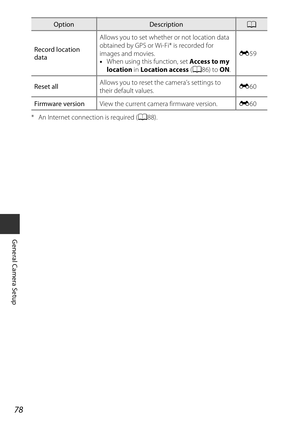 A78) | Nikon S810c User Manual | Page 104 / 228