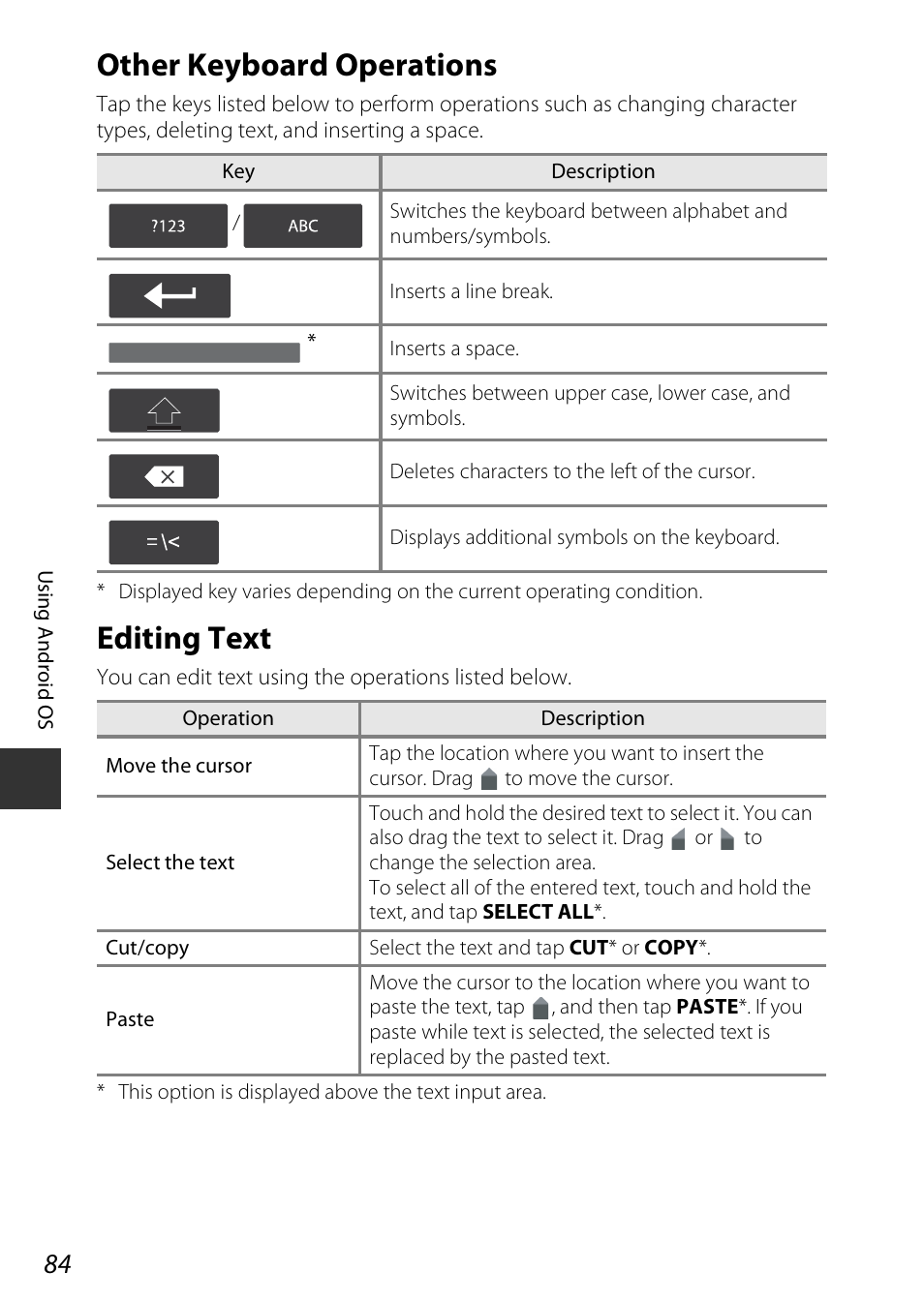 Other keyboard operations, Editing text, Other keyboard operations editing text | A84), E “other keyboard operations” (a84) for | Nikon S810c User Manual | Page 110 / 228