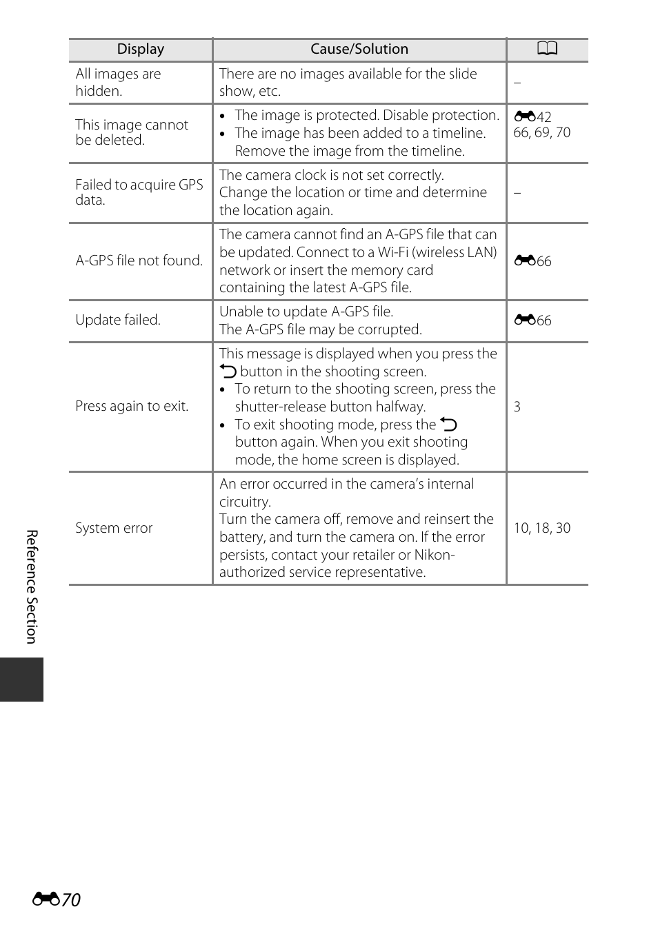 E70) | Nikon S810c User Manual | Page 196 / 228