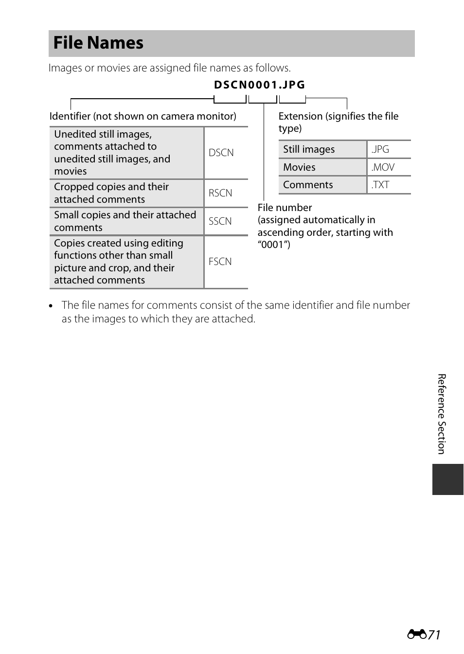 File names | Nikon S810c User Manual | Page 197 / 228