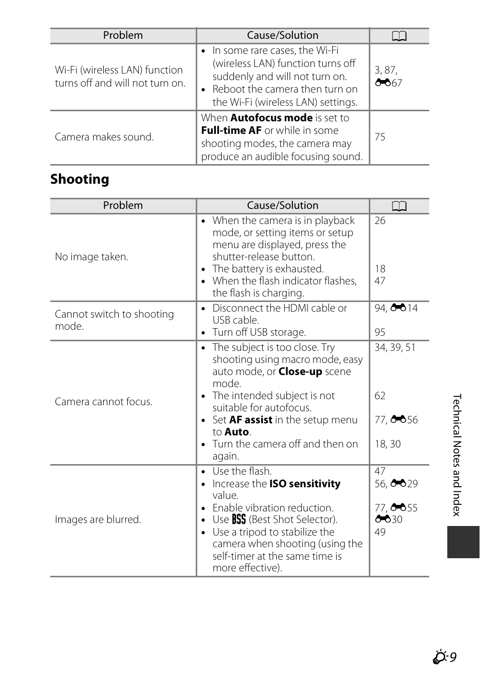 F9 shooting | Nikon S810c User Manual | Page 207 / 228