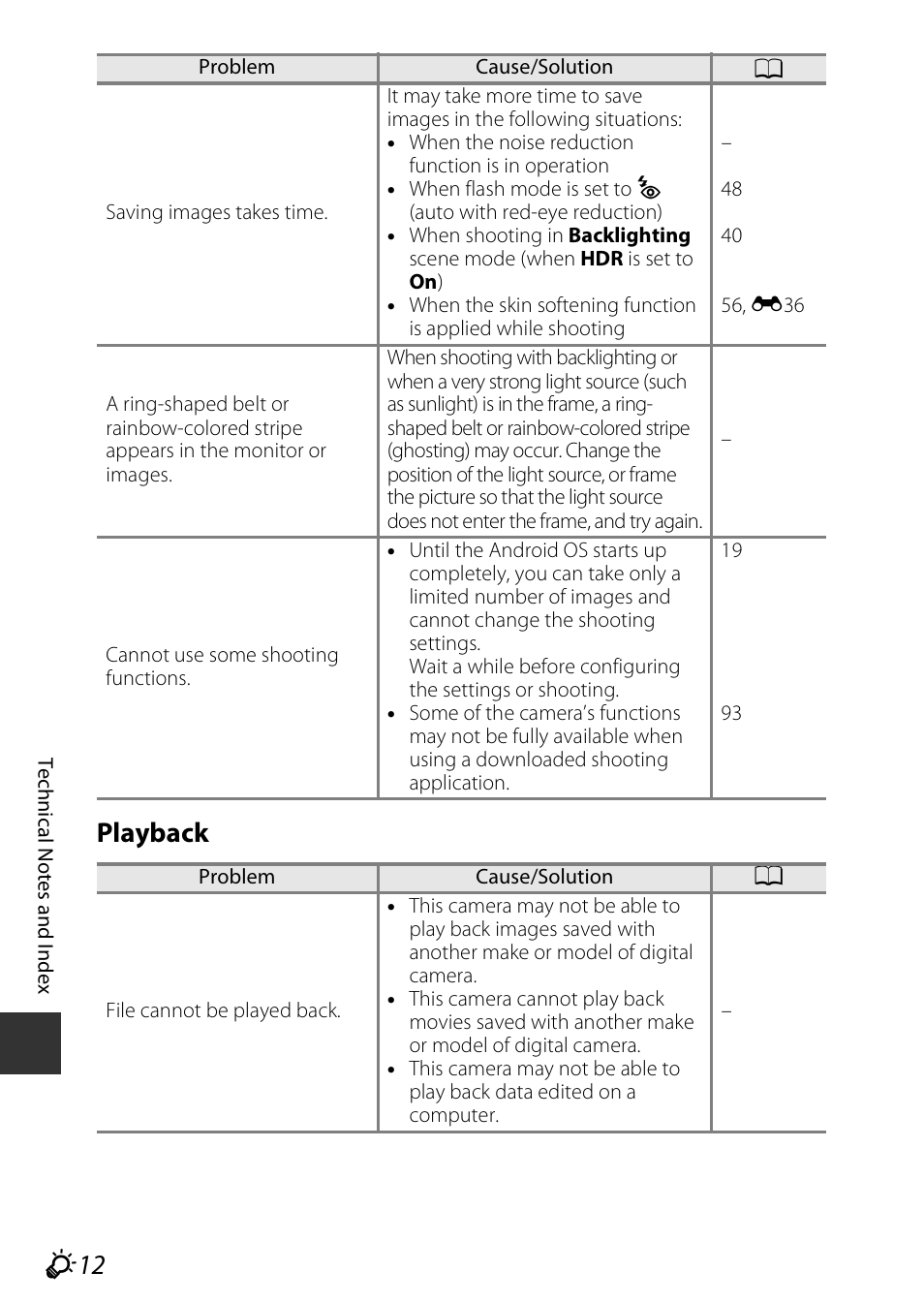 F12 playback | Nikon S810c User Manual | Page 210 / 228