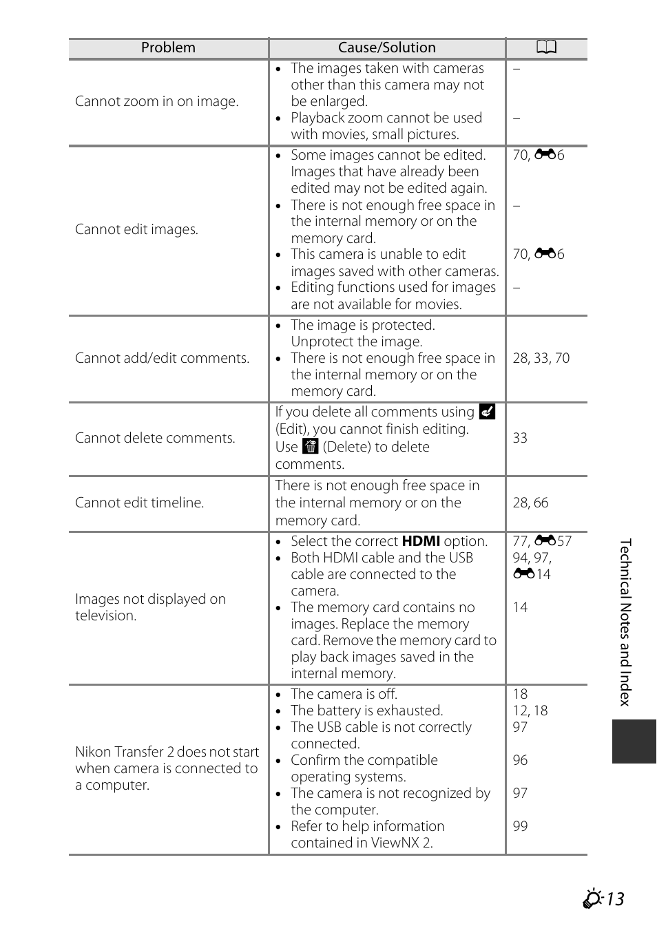 Nikon S810c User Manual | Page 211 / 228