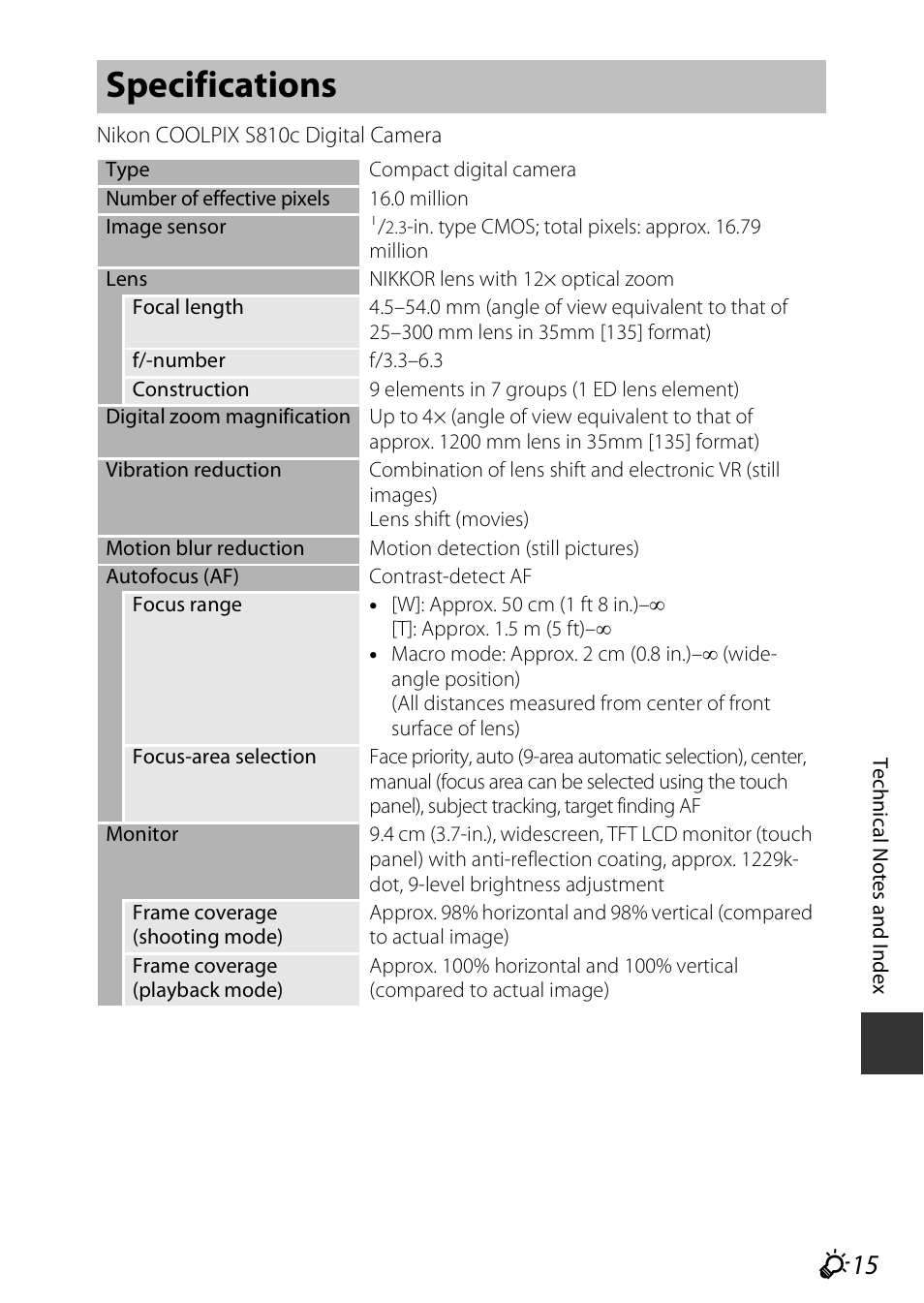 Specifications, F 15 | Nikon S810c User Manual | Page 213 / 228
