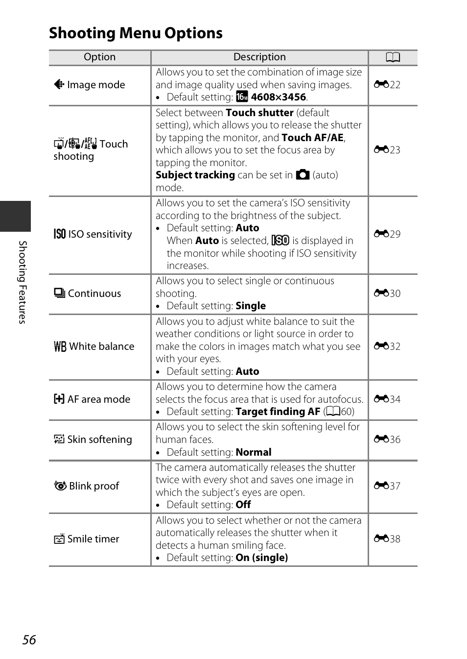 Shooting menu options, A56), G (a56) | Nikon S810c User Manual | Page 82 / 228