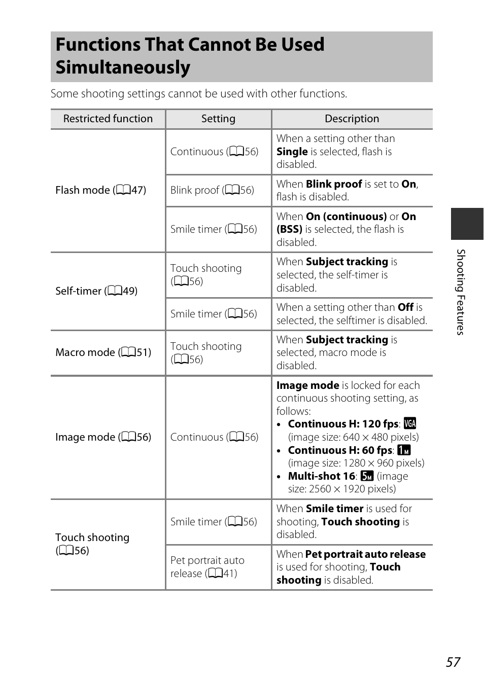 Functions that cannot be used simultaneously | Nikon S810c User Manual | Page 83 / 228