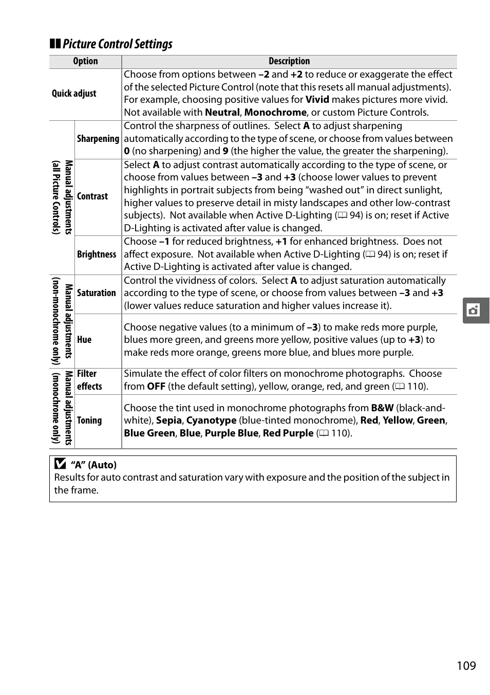 Picture control settings | Nikon D5000 User Manual | Page 127 / 256