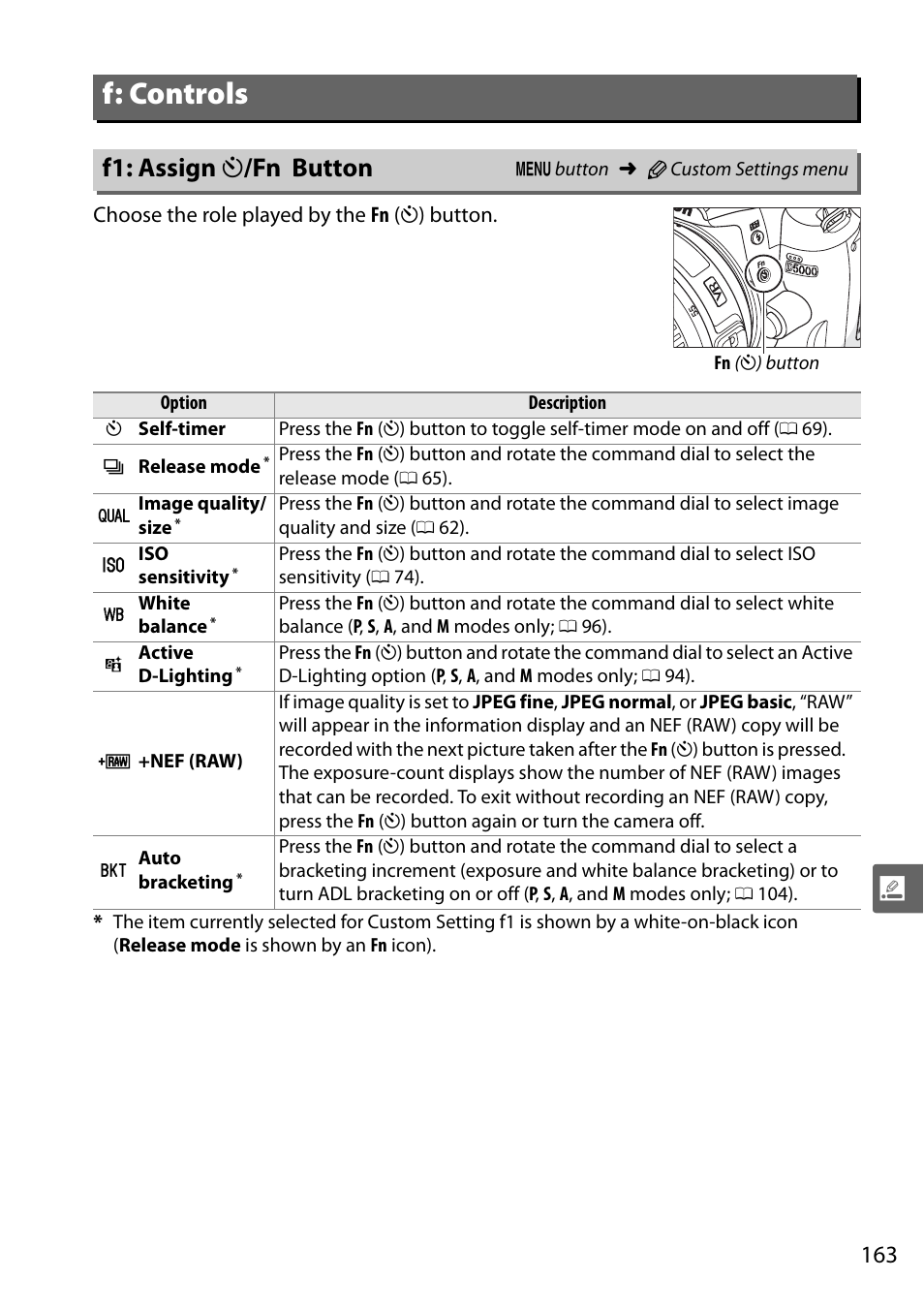 F: controls, F1: assign function button, F1: assign e /fn button | Nikon D5000 User Manual | Page 181 / 256