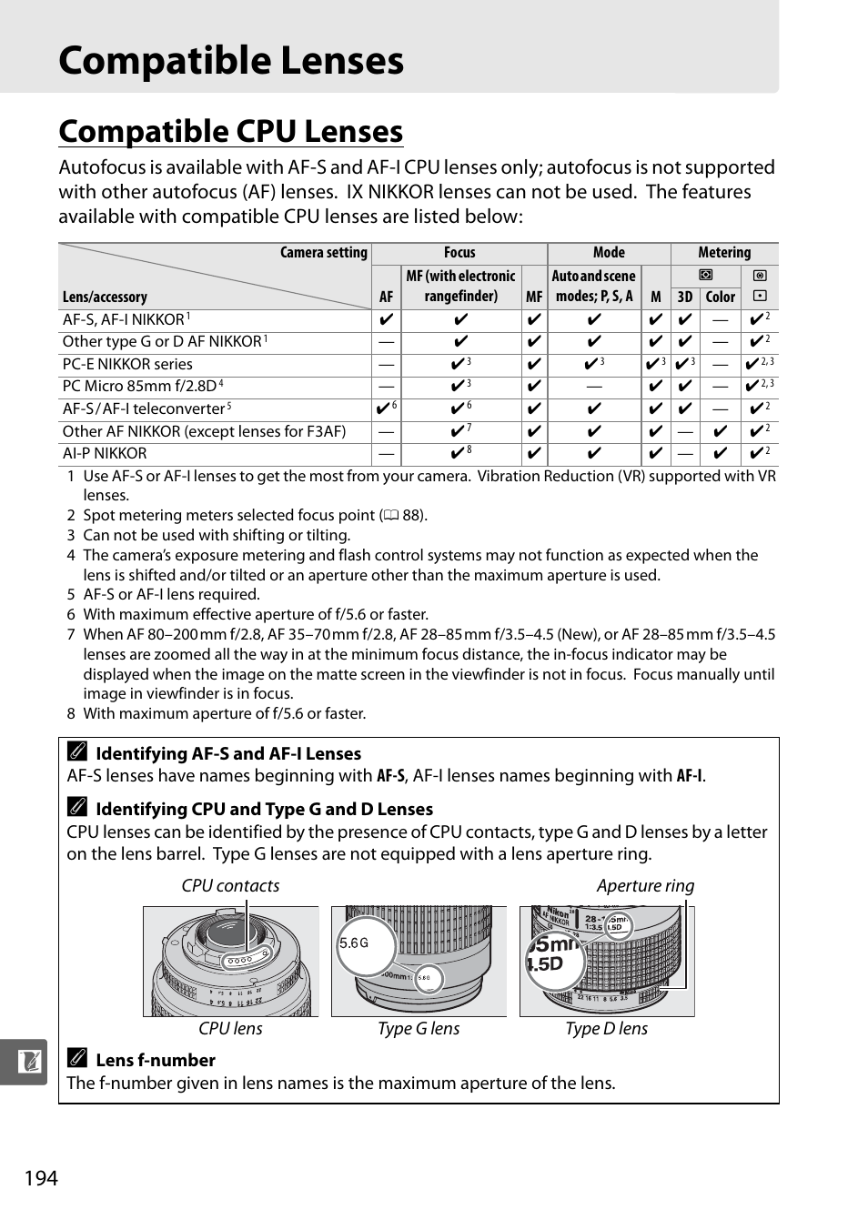 Compatible lenses, Compatible cpu lenses | Nikon D5000 User Manual | Page 212 / 256