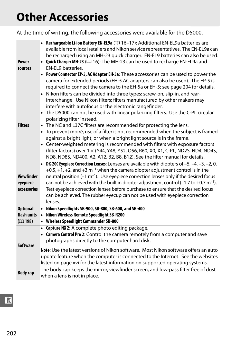 Other accessories | Nikon D5000 User Manual | Page 220 / 256