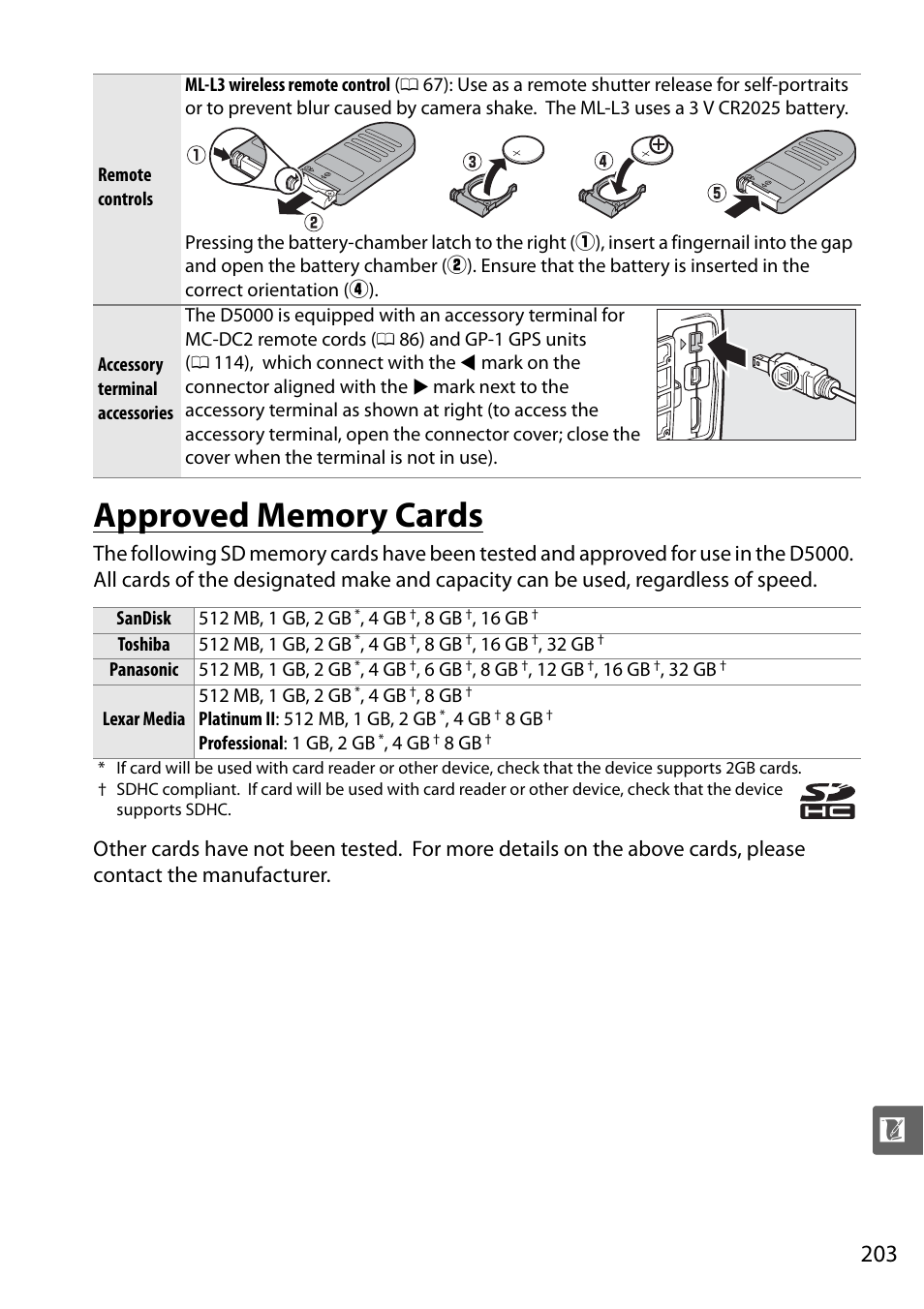 Approved memory cards | Nikon D5000 User Manual | Page 221 / 256