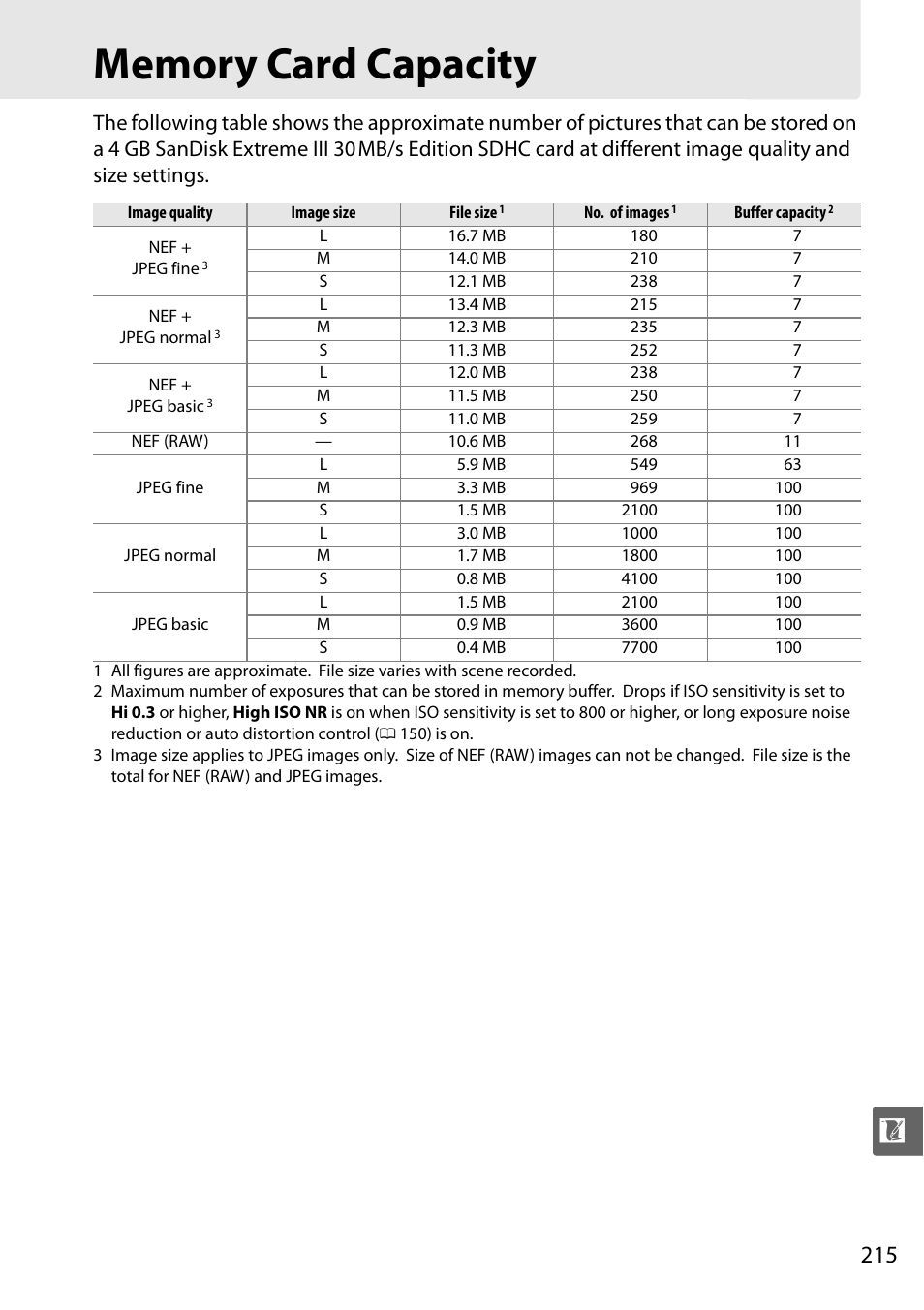 Memory card capacity | Nikon D5000 User Manual | Page 233 / 256