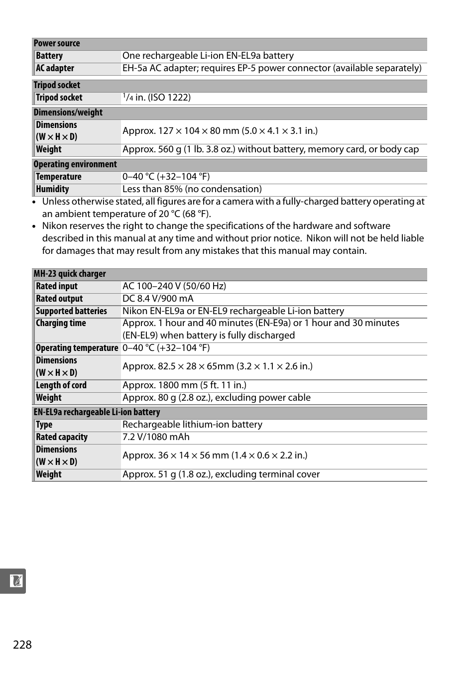 Nikon D5000 User Manual | Page 246 / 256