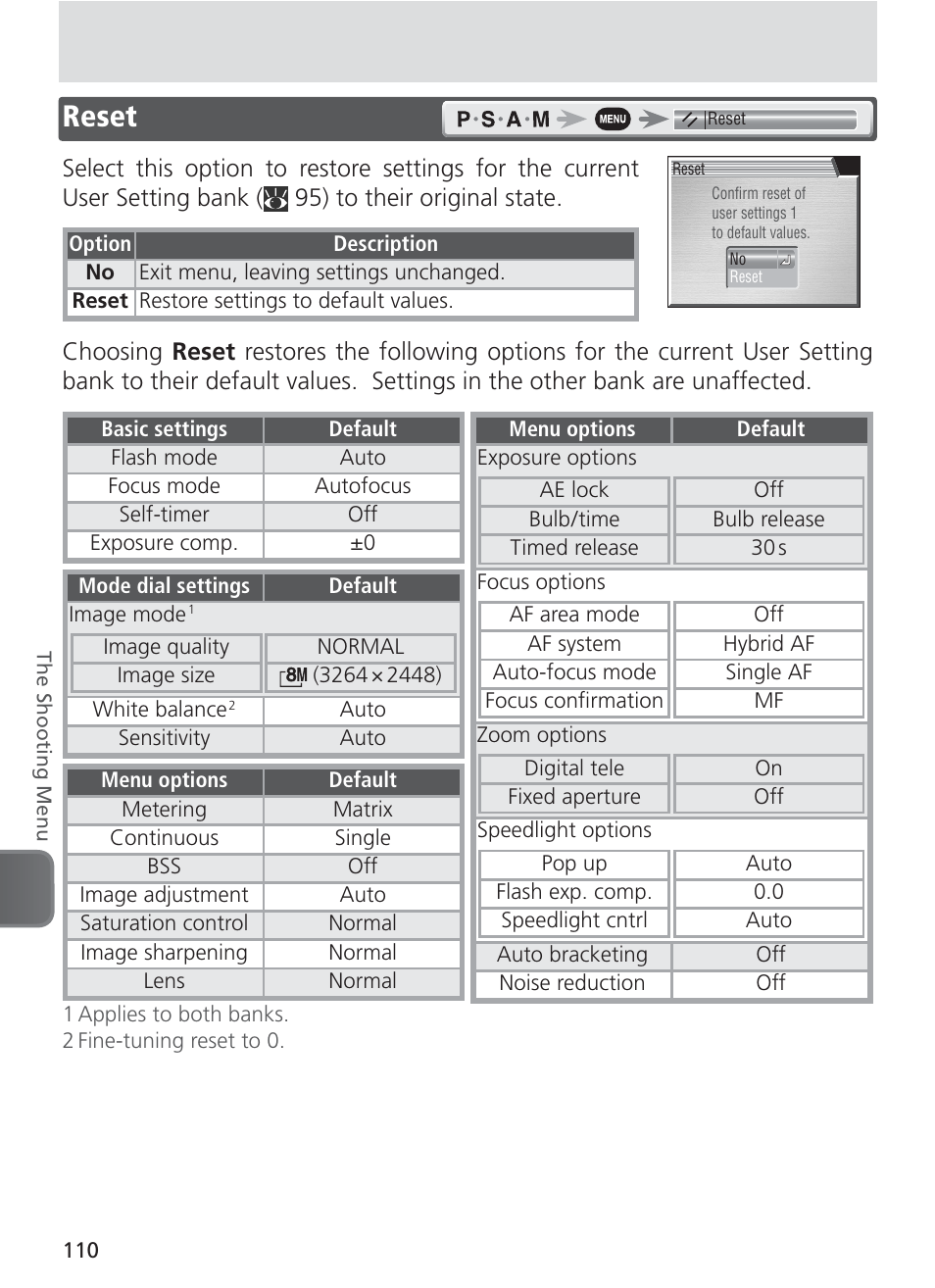 Reset | Nikon 8400 User Manual | Page 120 / 170